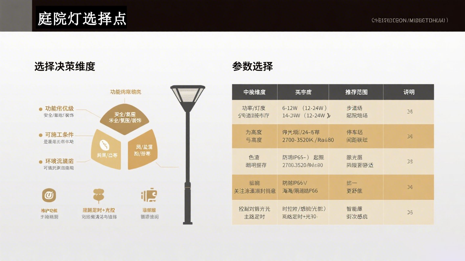 LED庭院燈與傳統(tǒng)燈的優(yōu)缺點(diǎn) 參數(shù)示意